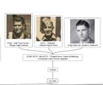 1944 - drie vliegers in Ommen neergekomen